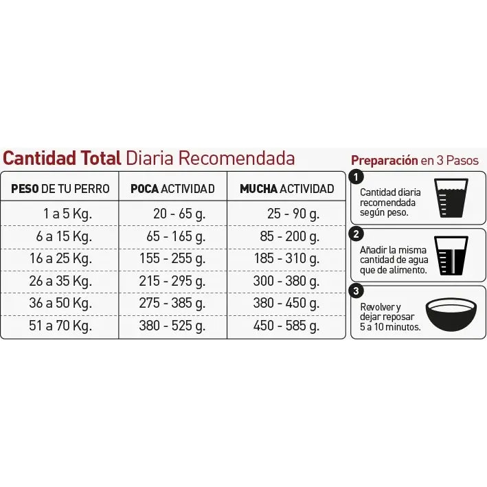Alimento Seco Nutrissi Premium De Carne Para Perro Adulto Grande 3 Kg