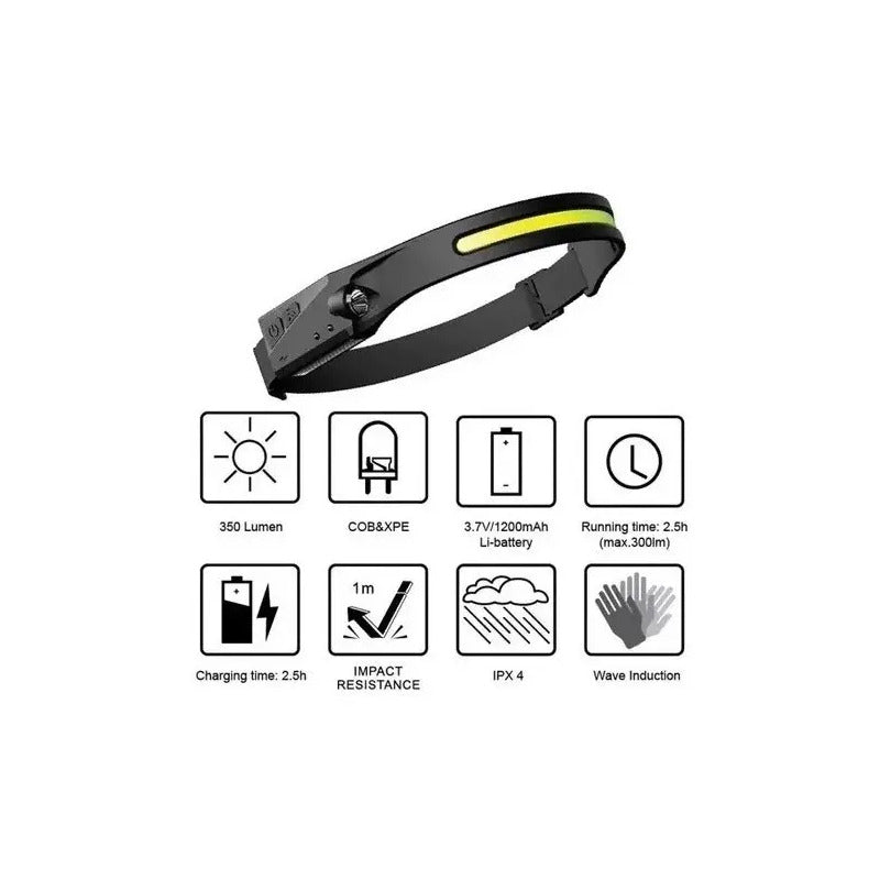 Linterna Frontal Led Brillante Luz Camping Lampara De Cabeza Blanco Frío Negro