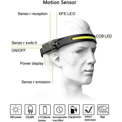 Linterna Cintillo Con Sensor Para Uso Frontal Cabeza 1 Tira Color De La Linterna Negro Color De La Luz Blanca Blanco Negro