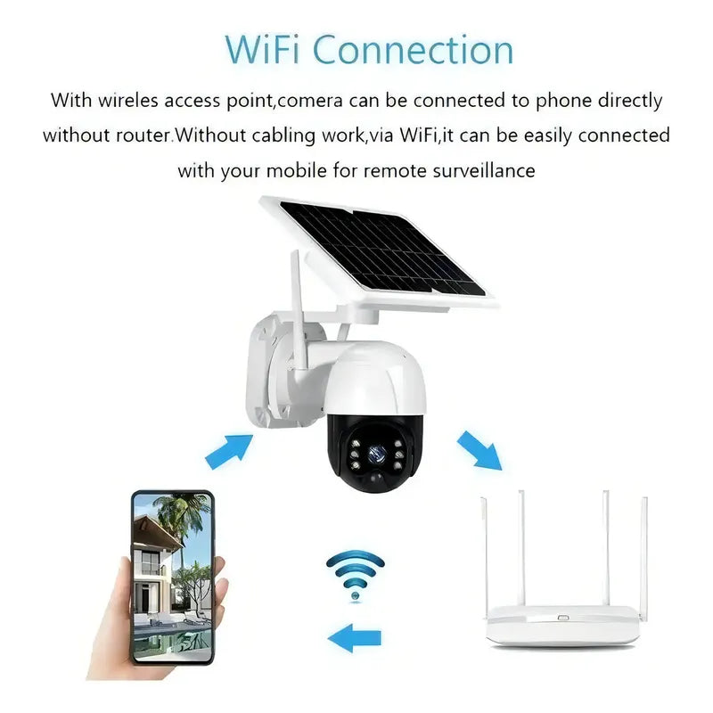 Camara Ip Solar Seguridad Wifi Exterior Hd 1080p Nocturna Color Blanco