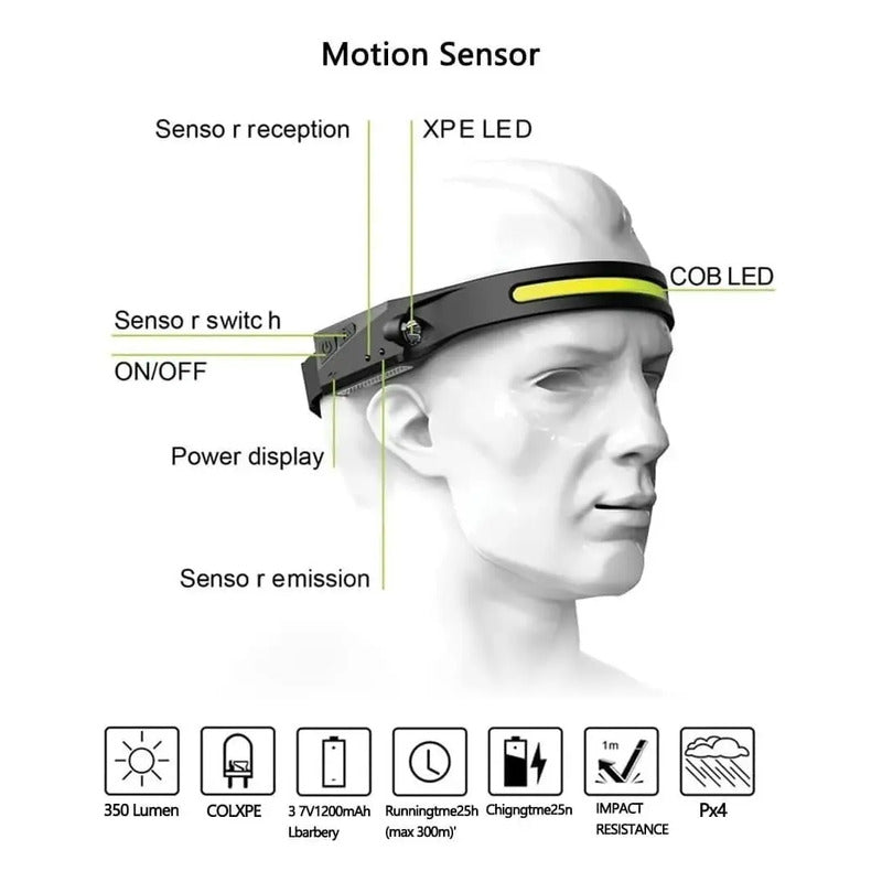 Linterna Led Cintillo Con Sensor Montado En La Cabeza Color Blanco