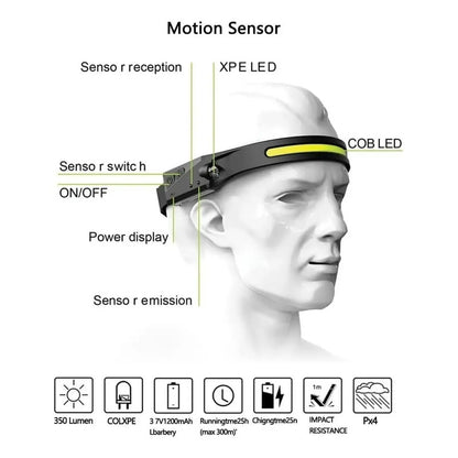 Linterna Led Cintillo Con Sensor Montado En La Cabeza Color Blanco