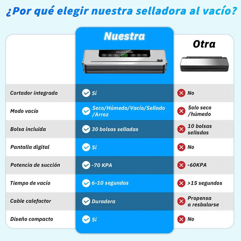 Selladora Al Vacio De Alimentos Para Almacenamiento 220v