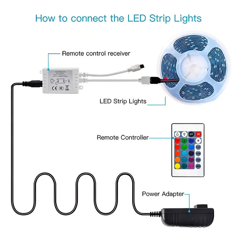 Tira De Luces Spin Led 5mts/300rgb 3528 Todo Los Colores 5m Ip65 Todos Los Colores