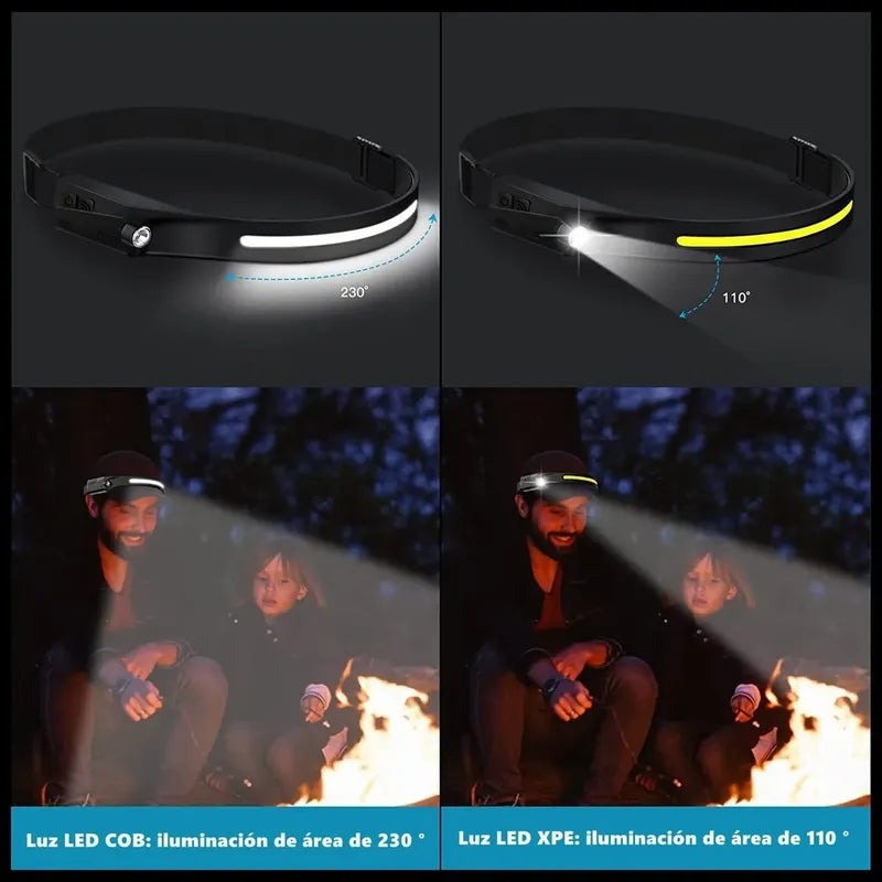 Lampara De Cabeza Led Cob Recargable Con Sensor Varios Modos Blanco Negro