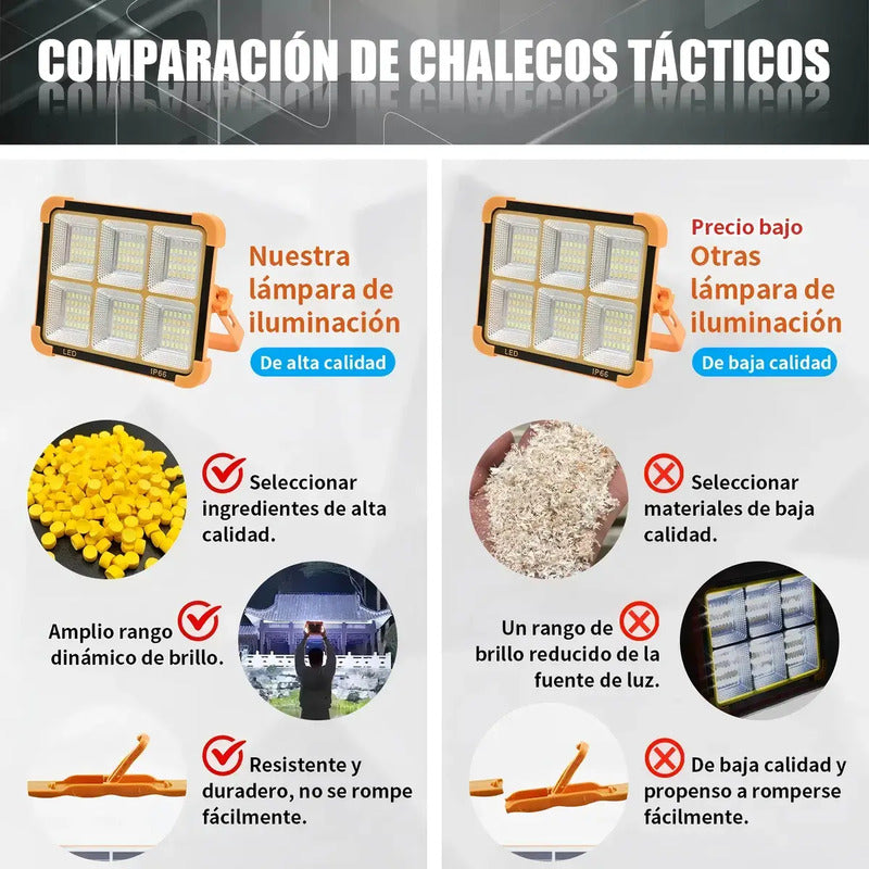 Reflector Led Solar Portátil De 1000 W Para Exteriores Con Power Bank Naranja Blanco Frío/blanco Cálido