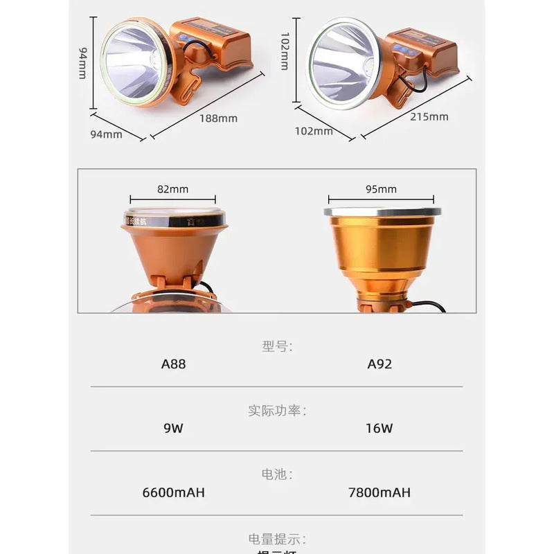 Linterna De Cabeza Led Recargable Para Caza Con Alcance De 500 M Y 8h De Batería Naranja