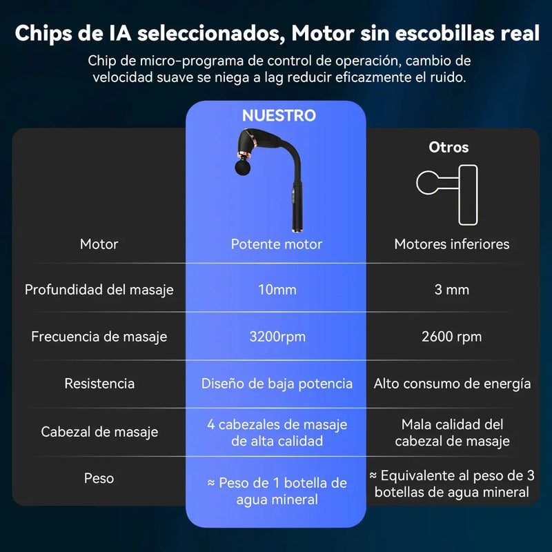 Pistola De Masaje Con Mango Extendido Mejorado Gun