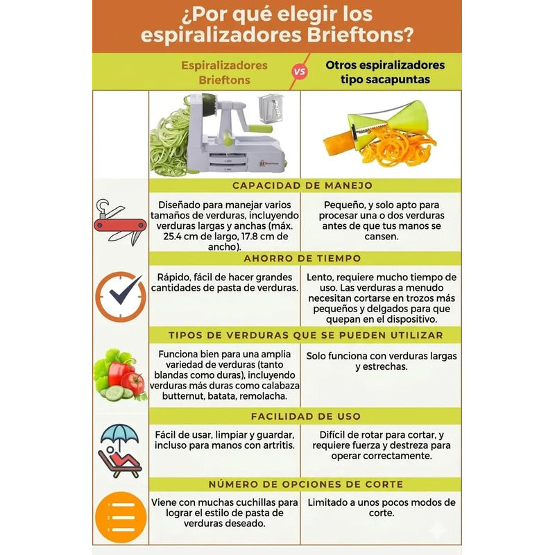 Cortador Espiralizador De Verduras Con 5 Cuchillas Y Contenedor  Figostore Blanco