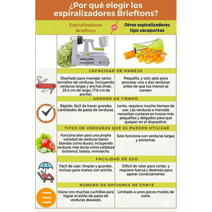 Cortador Espiralizador De Verduras Con 5 Cuchillas Y Contenedor  Figostore Blanco