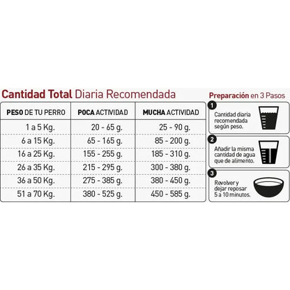 Alimento Seco Nutrissi Premium De Carne Para Perro Adulto Grande 3 Kg